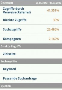 gAnalytics