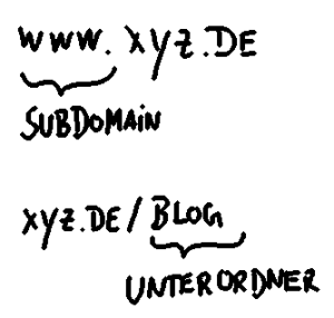 Subdomains-und-Unterordner-bei-SEO