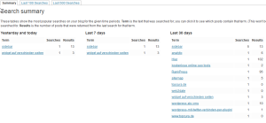 Auswertung der internen Suchfunktion - Das Search Meter Dashboard